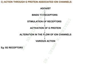 C) ACTION THROUGH G PROTEIN ASSOCIATED ION CHANNELS:
AGONIST
BINDS TO RECEPTORS
STIMULATION OF RECEPTORS
ACTIVATION OF G PROTEIN
ALTERATION IN THE FLOW OF ION CHANNELS
VARIOUS ACTION
Eg: B2 RECEPTORS
D
R
.
N
A
I
T
I
K
D
T
R
I
V
E
D
I
&
D
R
.
U
P
A
M
A
N
.
T
R
I
V
E
D
I
 