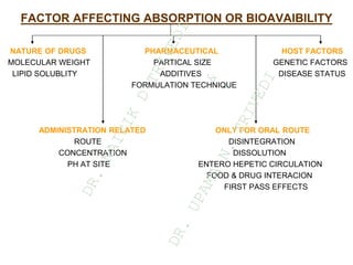 FACTOR AFFECTING ABSORPTION OR BIOAVAIBILITY
NATURE OF DRUGS PHARMACEUTICAL HOST FACTORS
MOLECULAR WEIGHT PARTICAL SIZE GENETIC FACTORS
LIPID SOLUBLITY ADDITIVES DISEASE STATUS
FORMULATION TECHNIQUE
ADMINISTRATION RELATED ONLY FOR ORAL ROUTE
ROUTE DISINTEGRATION
CONCENTRATION DISSOLUTION
PH AT SITE ENTERO HEPETIC CIRCULATION
FOOD & DRUG INTERACION
FIRST PASS EFFECTS
D
R
.
N
A
I
T
I
K
D
T
R
I
V
E
D
I
&
D
R
.
U
P
A
M
A
N
.
T
R
I
V
E
D
I
 