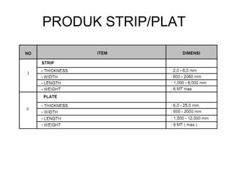 PRODUK STRIP/PLAT
 