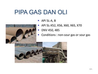 165
PIPA GAS DAN OLI
 API 5L-A, B
 API 5L-X52, X56, X60, X65, X70
 DNV 450, 485
 Conditions : non-sour gas or sour gas
 