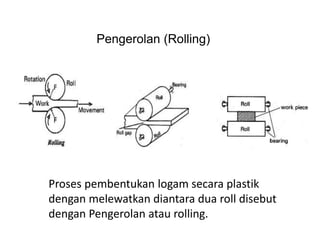 Pengerolan (Rolling)
Proses pembentukan logam secara plastik
dengan melewatkan diantara dua roll disebut
dengan Pengerolan atau rolling.
 