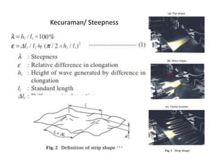Kecuraman/ Steepness
 