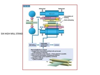 SIX HIGH MILL STAND
 