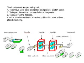 The functions of temper rolling mill：
1. To remove yield point elongation and prevent stretch strain.
2. To impart the desired surface finish to the product.
3. To improve strip flatness.
4. Adds small reduction to annealed cold -rolled steel strip or
plated steel strip.
 