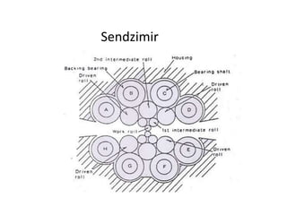 Sendzimir
 