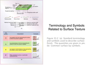 Terminology and Symbols
Related to Surface Texture
Figure 33.2 (a) Standard terminology
and symbols used to describe surface
finish. The quantities are given in μin.
(b) Common surface lay symbols.
 
