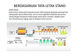 BERDASARKAN TATA LETAK STAND
OPEN TRAIN
Jarak antara stand-stand yang berurutan lebih panjang daripada panjang hasil
rolling pada stand sebelumnya. Hal ini memungkinkan dilakukannya proses
rolling dengan kecepatan bebas pada stand stand tersebut. Apabila open
train stand disusun zigzag, tipe ini disebut Cross Country.
 