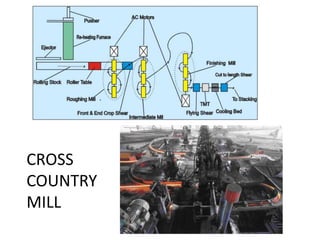 CROSS
COUNTRY
MILL
 