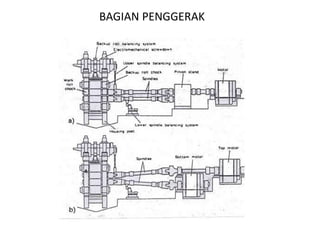 BAGIAN PENGGERAK
 
