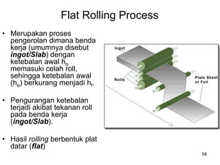 58
Flat Rolling Process
• Merupakan proses
pengerolan dimana benda
kerja (umumnya disebut
ingot/Slab) dengan
ketebalan awal ho
memasuki celah roll,
sehingga ketebalan awal
(ho) berkurang menjadi hf.
• Pengurangan ketebalan
terjadi akibat tekanan roll
pada benda kerja
(ingot/Slab).
• Hasil rolling berbentuk plat
datar (flat)
 
