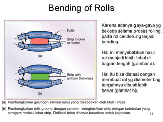61
Bending of Rolls
(a) Pembengkokan gulungan silinder lurus yang disebabkan oleh Roll Forces.
(b) Pembengkokan rolls ground dengan camber, menghasilkan strip dengan ketebalan yang
seragam melalui lebar strip. Defleksi telah dibesar-besarkan untuk kejelasan.
Karena adanya gaya-gaya yg
bekerja selama proses rolling,
pada rol cenderung terjadi
bending.
Hal ini menyebabkan hasil
rol menjadi lebih tebal di
bagian tengah (gambar a).
Hal itu bisa diatasi dengan
membuat rol yg diameter bag
tengahnya dibuat lebih
besar (gambar b).
 