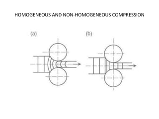 HOMOGENEOUS AND NON-HOMOGENEOUS COMPRESSION
 