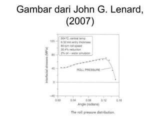 Gambar dari John G. Lenard,
(2007)
 