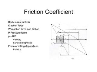 Friction Coefficient
Body in rest is K=W
K action force
W reaction force and friction
P Pressure force
µ  K/P
Velocity
Surface roughness
Force of rolling depends on
P and µ
 