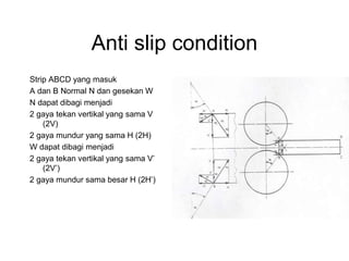Anti slip condition
Strip ABCD yang masuk
A dan B Normal N dan gesekan W
N dapat dibagi menjadi
2 gaya tekan vertikal yang sama V
(2V)
2 gaya mundur yang sama H (2H)
W dapat dibagi menjadi
2 gaya tekan vertikal yang sama V’
(2V’)
2 gaya mundur sama besar H (2H’)
 