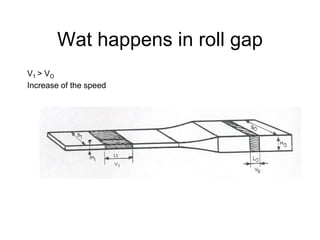 Wat happens in roll gap
V1 > VO
Increase of the speed
 