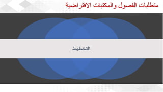 ويبينار بناء المكتبات والفصول الافتراضية لدعم العملية التعليمية عن بعد 1.pdf