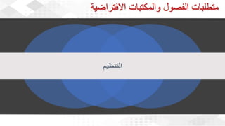 ويبينار بناء المكتبات والفصول الافتراضية لدعم العملية التعليمية عن بعد 1.pdf