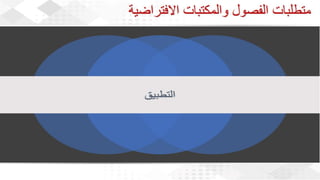 ويبينار بناء المكتبات والفصول الافتراضية لدعم العملية التعليمية عن بعد 1.pdf