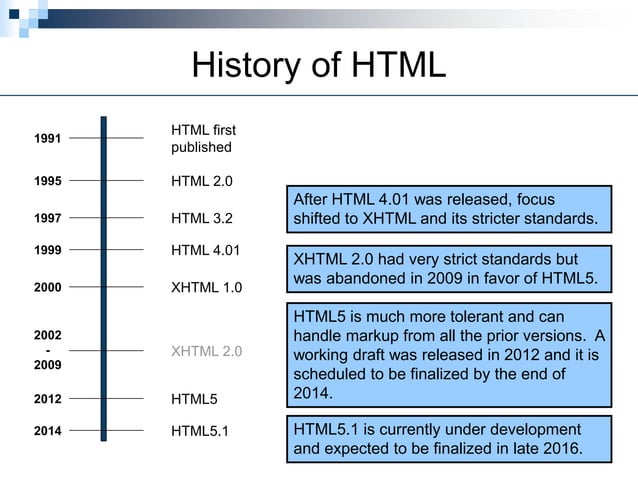 1._Introduction_to_HTML5 powerpoint presentation | PPT