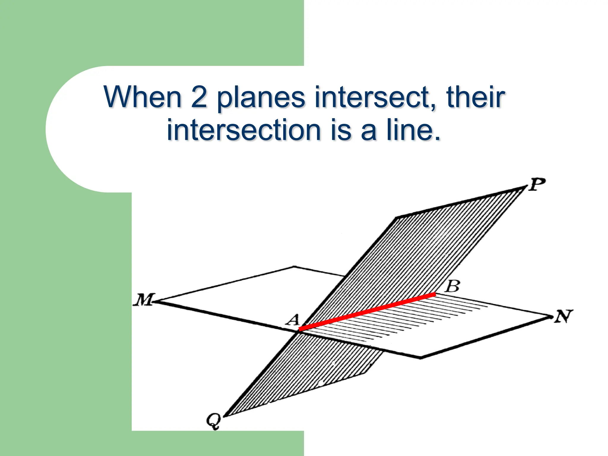 When 2 planes intersect, their
intersection is a line.
 