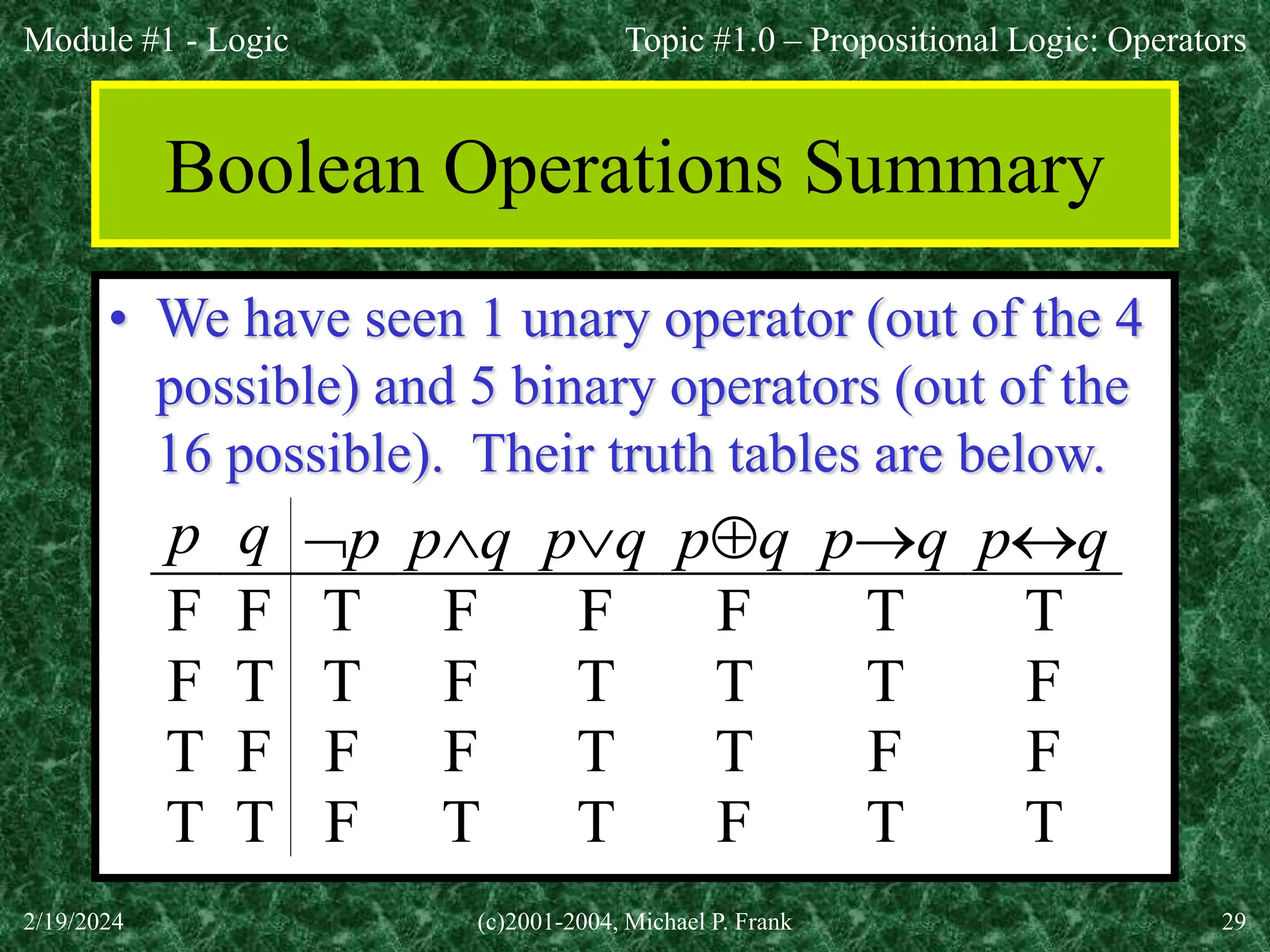 Module #1 - Logic
2/19/2024 (c)2001-2004, Michael P. Frank 29
Boolean Operations Summary
• We have seen 1 unary operator (out of the 4
possible) and 5 binary operators (out of the
16 possible). Their truth tables are below.
p q p pq pq pq pq pq
F F T F F F T T
F T T F T T T F
T F F F T T F F
T T F T T F T T
Topic #1.0 – Propositional Logic: Operators
 