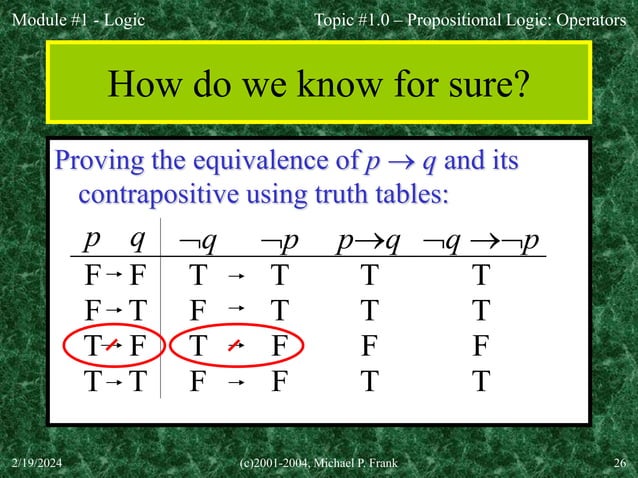 Logic - mathematics in the modern world. | PPT | Chemistry | Science