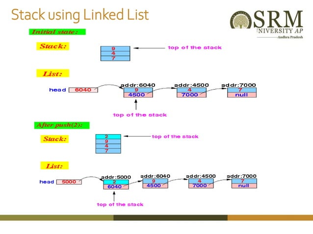 Revisiting a data structures in detail with linked list stack and queue ...