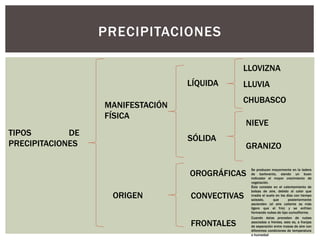 PRECIPITACIONES
TIPOS DE
PRECIPITACIONES
MANIFESTACIÓN
FÍSICA
ORIGEN
LÍQUIDA
SÓLIDA
LLOVIZNA
LLUVIA
CHUBASCO
NIEVE
GRANIZO
OROGRÁFICAS
CONVECTIVAS
FRONTALES
Se producen mayormente en la ladera
de barlovento, siendo un buen
indicador el mayor crecimiento de
vegetación.
Éste consiste en el calentamiento de
bolsas de aire, debido al calor que
irradia el suelo en los días con tiempo
soleado, que posteriormente
ascienden (el aire caliente es más
ligero que el frío) y se enfrían
formando nubes de tipo cumuliforme.
Cuando éstas procedan de nubes
asociadas a frentes, esto es, a franjas
de separación entre masas de aire con
diferentes condiciones de temperatura
o humedad
 