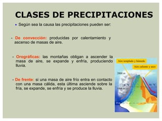 Según sea la causa las precipitaciones pueden ser:

- De convección: producidas por calentamiento y
ascenso de masas de aire.
- Orográficas: las montañas obligan a ascender la
masa de aire, se expande y enfría, produciendo
lluvia.
- De frente: si una masa de aire frío entra en contacto
con una masa cálida, esta última asciende sobre la
fría, se expande, se enfría y se produce la lluvia.
6 C 16 C
Aire caliente y seco
Aire templado y húmedo
2000 m
1000 m
0 m
CLASES DE PRECIPITACIONES
 