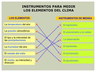 LOS ELEMENTOS
La temperatura del aire
La presión atmosférica
La humedad del aire
El tipo y la intensidad de
las precipitaciones
El estado del cielo
El viento, su intensidad y
dirección
El higrómetro
El anemómetro y la veleta
El termómetro
La observación
El barómetro
El pluviómetro
INSTRUMENTOS DE MEDIDA
INSTRUMENTOS PARA MEDIR
LOS ELEMENTOS DEL CLIMA
 