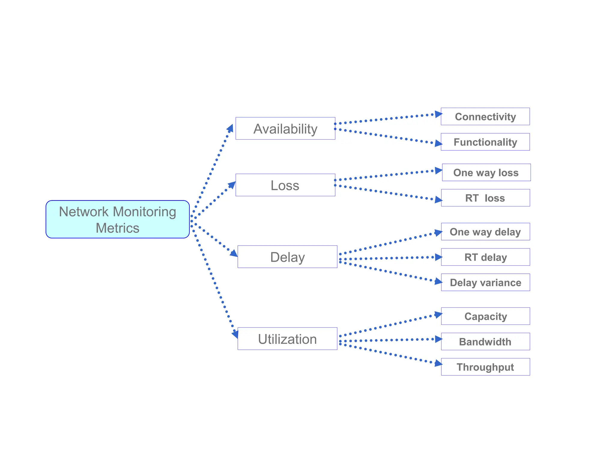 1. Network monitoring and measurement-2.ppt