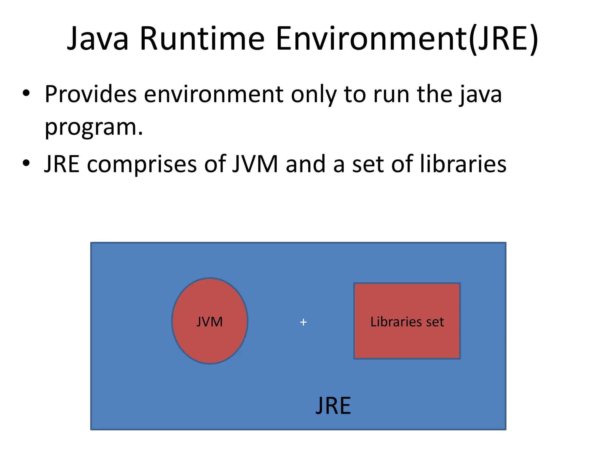 Java Runtime Environment(JRE)
• Provides environment only to run the java
program.
• JRE comprises of JVM and a set of libraries
JVM + Libraries set
JRE
 