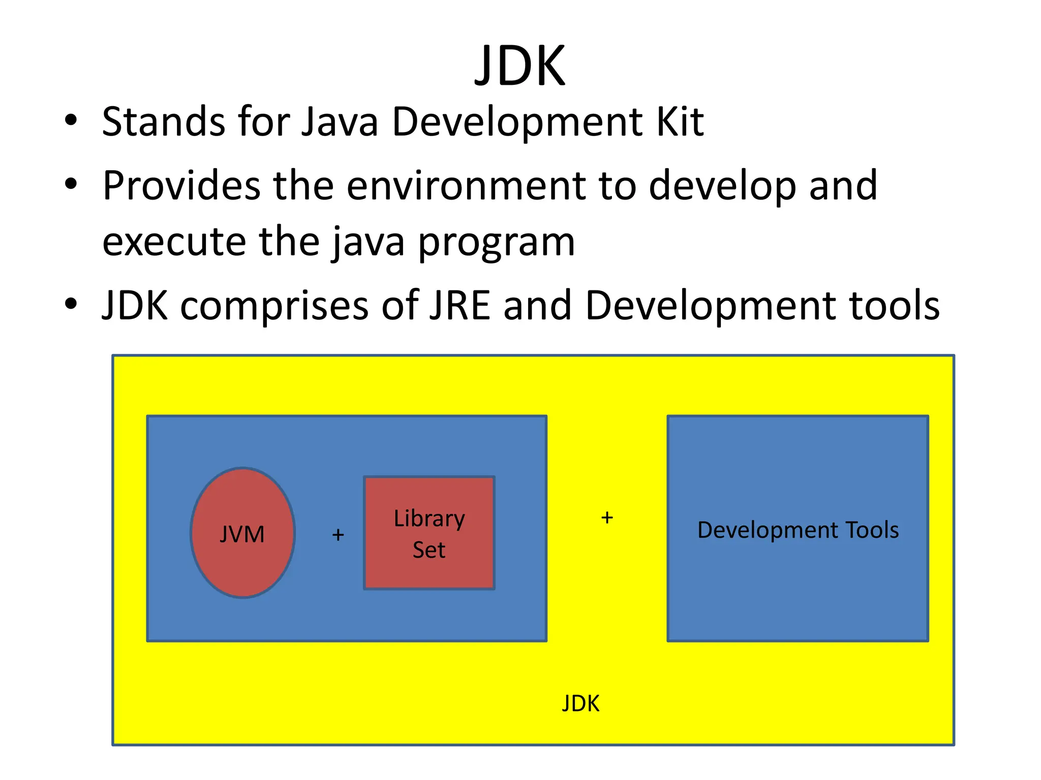JDK
• Stands for Java Development Kit
• Provides the environment to develop and
execute the java program
• JDK comprises of JRE and Development tools
JVM +
Library
Set
+ Development Tools
JDK
 