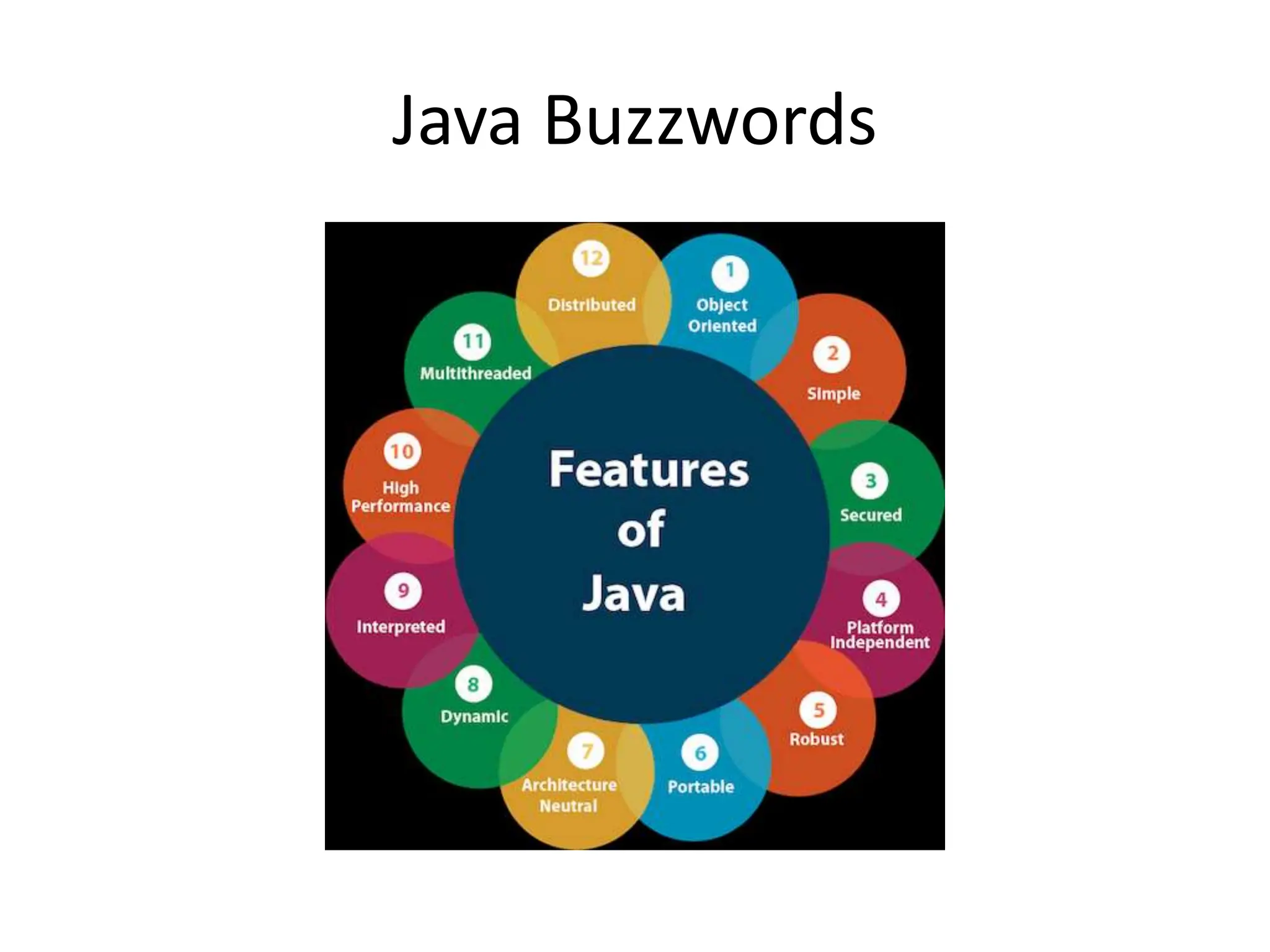 Java Buzzwords
 