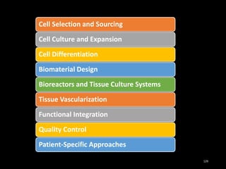 129
Cell Selection and Sourcing
Cell Culture and Expansion
Cell Differentiation
Biomaterial Design
Bioreactors and Tissue Culture Systems
Tissue Vascularization
Functional Integration
Quality Control
Patient-Specific Approaches
 