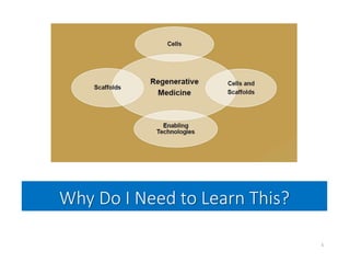 Why Do I Need to Learn This?
5
 