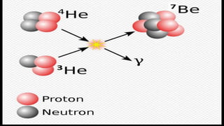 1. Formation of Heavy Elements (Part I).pptx