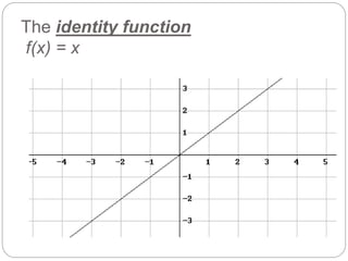 Identity Function Graph 1.1_big_ideas_ppt.ppt on polynomial functions | PPT
