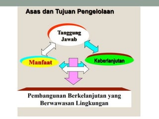 1. Perubahan, kompleksitas, dan ketidakpastian konflik lingkungan.ppt