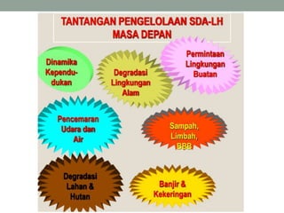 1. Perubahan, kompleksitas, dan ketidakpastian konflik lingkungan.ppt