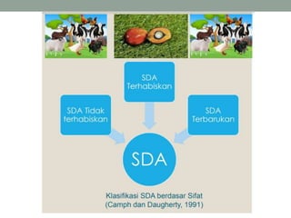 1. Perubahan, kompleksitas, dan ketidakpastian konflik lingkungan.ppt
