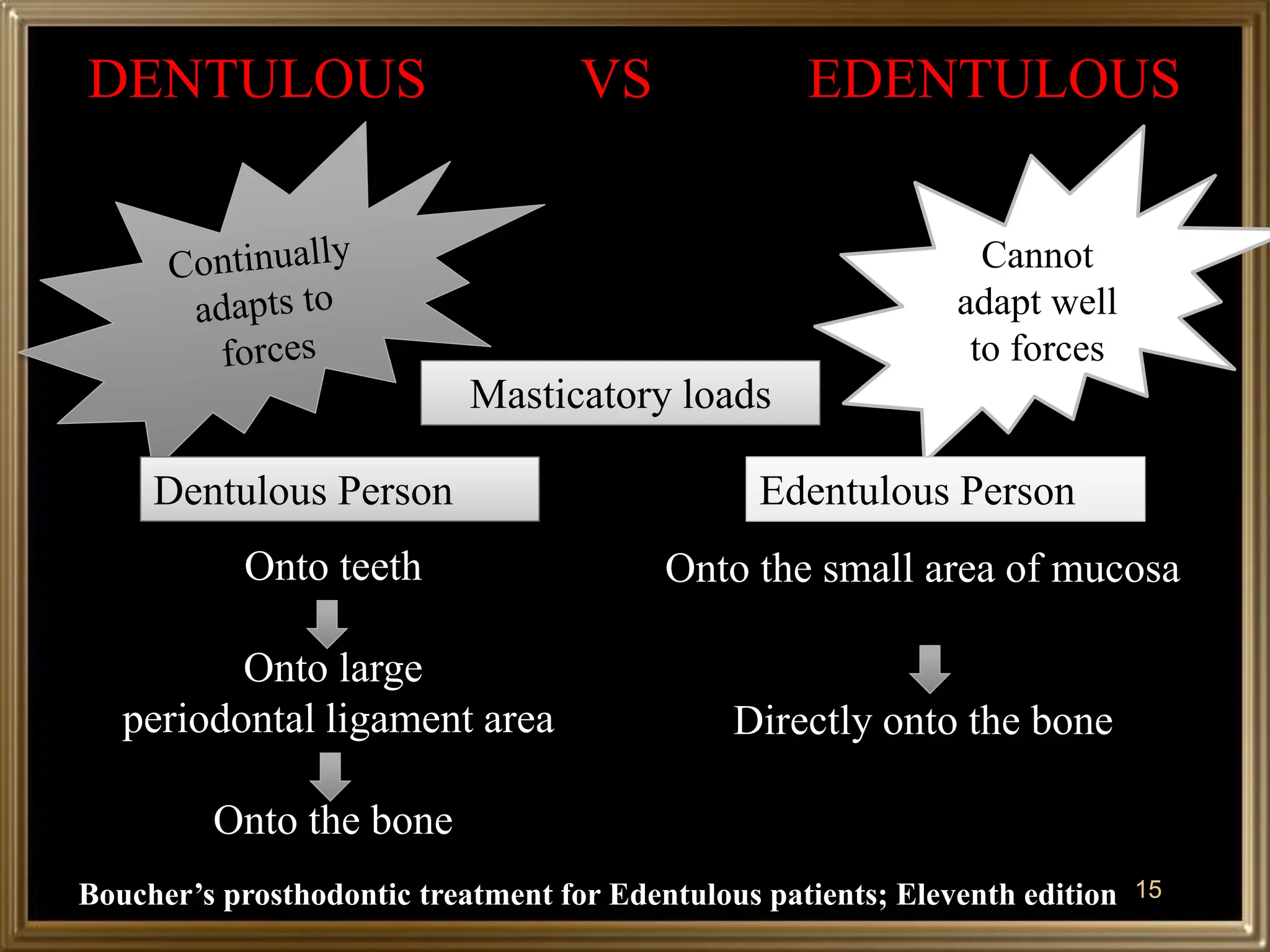 1. Biomechanics of edentulous state.pptx