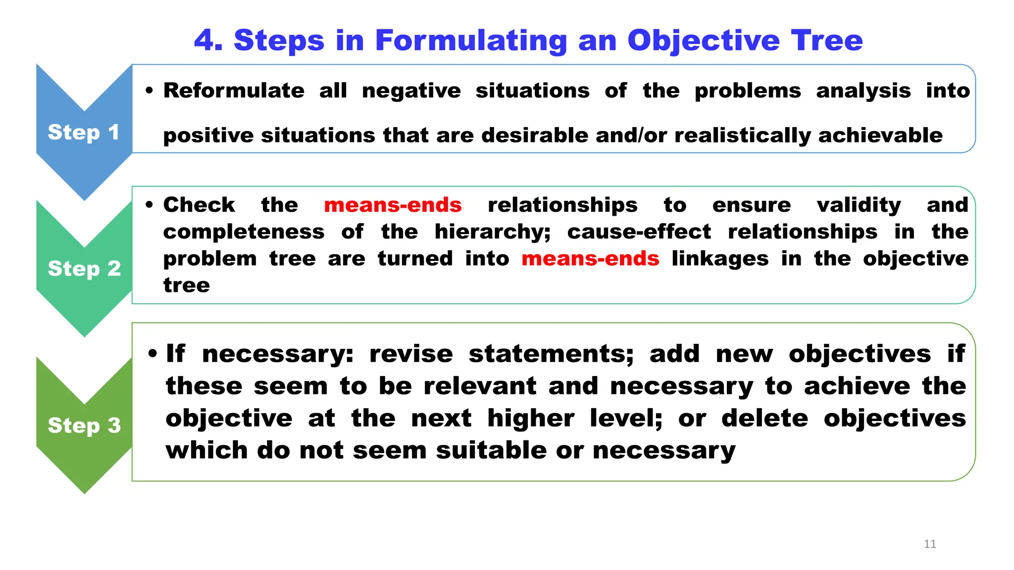 1.Objective Tree Analysis (1).pptx fundamental of project management ...