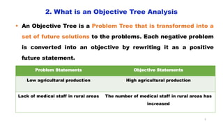 1.Objective Tree Analysis (1).pptx fundamental of project management ...