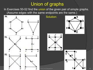 1. Graph and Graph Terminologiesimp.pptx