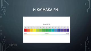 Η ΚΛΊΜΑΚΑ PH
Χ. ΚΟΤΣΑΚΙΝΟΣ 11
 