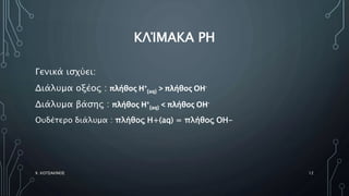 ΚΛΊΜΑΚΑ PH
Γενικά ισχύει:
Διάλυμα οξέος : πλήθος Η+
(aq) > πλήθος ΟΗ-
Διάλυμα βάσης : πλήθος Η+
(aq) < πλήθος ΟΗ-
Ουδέτερο διάλυμα : πλήθος Η+(aq) = πλήθος ΟΗ-
Χ. ΚΟΤΣΑΚΙΝΟΣ 12
 