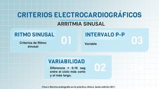 Variable
RITMO SINUSAL
Criterios de Ritmo
sinusal
INTERVALO P-P
01 03
VARIABILIDAD
Diferencia > 0.16 seg
entre el ciclo más corto
y el más largo.
02 04
CRITERIOS ELECTROCARDIOGRÁFICOS
ARRITMIA SINUSAL
Chou’s Electrocardiografía en la práctica clínica. Sexta edición 2011.
 
