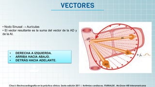 It’s the biggest planet in
the Solar System
VECTORES
• Nodo Sinusal → Aurículas
• El vector resultante es la suma del vector de la AD y
de la AI.
• DERECHA A IZQUIERDA.
• ARRIBA HACIA ABAJO.
• DETRÁS HACIA ADELANTE.
Chou’s Electrocardiografía en la práctica clínica. Sexta edición 2011 / Arritmias cardiacas, ITURRALDE , McGraw-Hill Interamericana
 